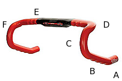 Positions for the hands